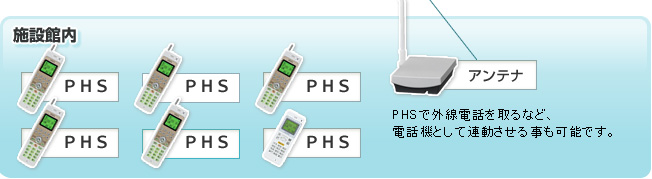 施設館内：PHSで外線電話を取るなど、電話機として連動させる事も可能です。
